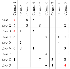 More Sudoku Tips Advanced Ghosting Tagging Line Checking