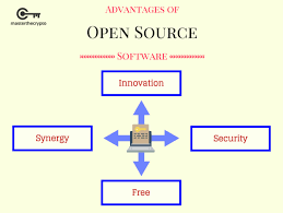 Guide To Open Source Importance Of Open Source Technology In Cryptocurrency Master The Crypto Blockchain Technology Technology Open Source