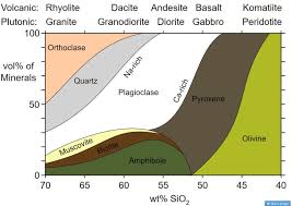 4 Igneous Processes And Volcanoes An Introduction To Geology