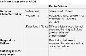 Pin By Nishen Gokal On Ngfca Ii Respiratory Pathology Pleural Effusion Diagnosis