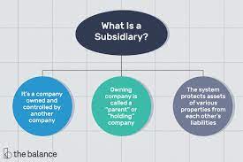 If an x company buys y company, y becomes the subsidiary company of x. How To Write A Letter Of Relationship Between Holding Company And Subsidary Company Parent Company And Subsidiary Relationship Letter