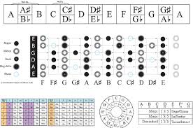 While music theory pertains to music in general, guitar theory pertains to the guitar specifically. Here S A Cheat Sheet With All Basic Guitar Theory Stuff You Should Know Study It Music News Ultimate Guitar Com