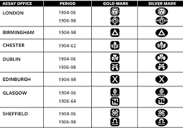 Assay Marks On Imported Plate Stamped Jewelry Easy Diy Jewelry Metal Stamped Tags