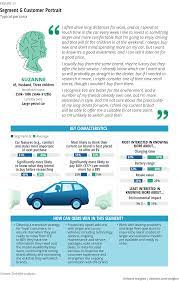 ‼️how long your car still can not sell? Electric Vehicle Trends Deloitte Insights