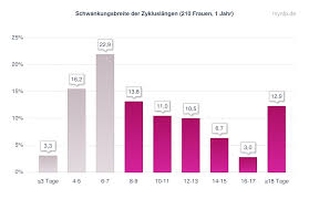 Pille Absetzen Naturlichen Zyklus Bekommen Mynfp