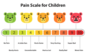 Image result for Pain Scale