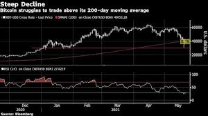 But research tells that around 4 pm utc is the most active and intense time of day for btc trading. Bitcoin Ends Week In Volatile Flux With China Rattling Bulls