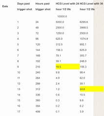 Trigger Shot Half Life Chart Glow Community