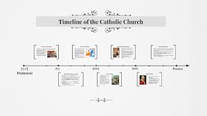 Timeline Of The Catholic Church By Angeli Rodriguez On Prezi