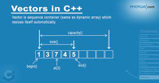 C Vector To Map C++ Vectors – Std::vector - Containers Library - Mycplus - C And C++  Programming Resources