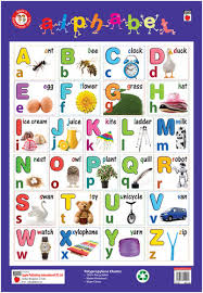 Alphabet Charts