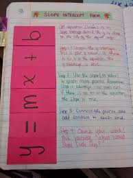 Algebra 1 Unit 2 Linear Functions Inb Pages Teaching Algebra Math Foldables Math Interactive