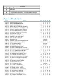 Professor de Educação Infantil