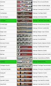 Players cannot unlock these for their . How To Unlock Call Of Duty Modern Warfare 2 Titles Emblems