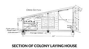 During the ventilation cycle, sunlight stores heat in the thermal mass and warms the air channel causing circulation through vents at the top and bottom of the wall. Poultry Houses 197 Designs Structures Plans Systems Pdf Guide
