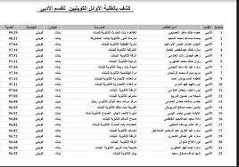 Maybe you would like to learn more about one of these? Ø¬Ø±ÙŠØ¯Ø© Ø§Ù„Ø§Ù†Ø¨Ø§Ø¡ Ù†ØªØ§Ø¦Ø¬ Ø§Ù„Ø«Ø§Ù†ÙˆÙŠØ© Ø§Ù„Ø¹Ø§Ù…Ø© 2021 Ø§Ù„Ø¯ÙˆØ± Ø§Ù„Ø«Ø§Ù†ÙŠ Ø¨Ø§Ù„Ø§Ø³Ù… Ù…ÙˆØ³ÙˆØ¹Ø© Ø±Ø§Ø¦Ø¬