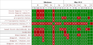 30 handy cheat sheets and reference guides for web