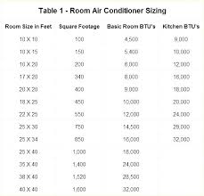 Central Air Conditioning Sizing Calculator Phatbootycuties Co