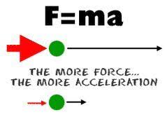 Newton S Law Force Acceleration Speed Newtons Laws Newtons Laws Of Motion Sixth Grade Science