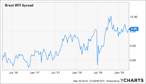 Crude Tanker Update Suezmaxes In Focus Seeking Alpha