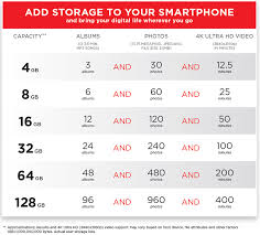 50 surprising memory capacity chart