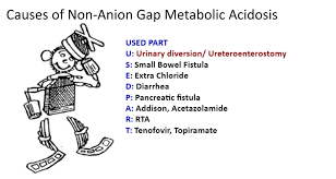 The differential diagnosis of normal anion gap acidosis. Causes Of Non Anion Gap Metabolic Acidosis Used Part Grepmed