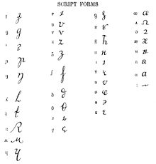 Naming Conventions Of The International Phonetic Alphabet