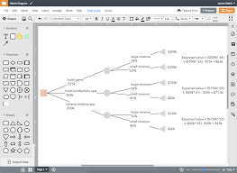 Maybe you would like to learn more about one of these? Decision Tree Maker Lucidchart