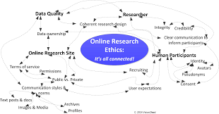E Research Ethics Resources Vision2lead Ethics Research Critical Thinking