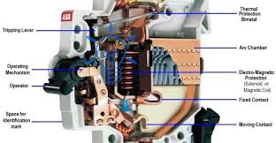 Mcb Miniature Circuit Breaker Construction Working Types Uses Circuit Breakers Emergency Lighting