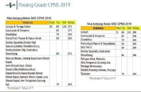 Informasi resmi dari badan kepegawaian negara (bkn), tahapan skd akan berlangsung hingga pekan pertama maret. Keuntungan Ikut Tes Cpns 2019 Kompasiana Com