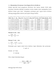 Contoh soalcontoh soal supply analysissupply analysis fungsi penawaran ruang pusat perbelanjaan (mall) di surabaya tahun 1996fungsi penawaran ruang pusat perbelanjaan (mall) di surabaya tahun 1996 adalah sebagai berikut : Menentukan Persamaan Regresi Kurva Kalibrasi Pdf