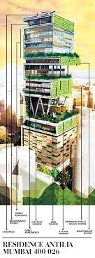 En el mundo inmobiliario existen viviendas de todo tipo. Antilia Es El Nombre De La Casa De La Familia Ambani Una De Las Familias Mas Ricas Del Mundo Architecture Sketch Building Architecture House
