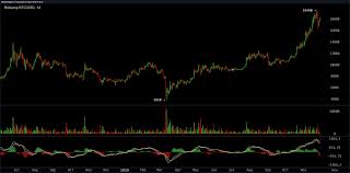 This video is all about what i am expecting from bitcoin in november 2020. Market Update Bull Trap Warnings After Bitcoin Shoots Above 18k Handle Bitcoin News