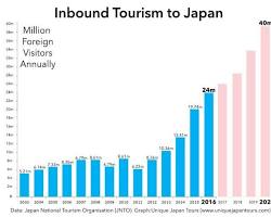 Inbound tourism in Japanの画像