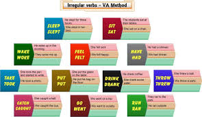 The list of items is/are on the desk. List Of Irregular Verbs In English Grammar Eslbuzz Learning English