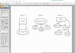 Top 10 Microsoft Visio Alternatives For Linux Its Foss