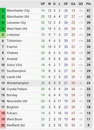 Premier beim führenden marktplatz für gebrauchtmaschinen kaufen What Is The Premier League Table Standing