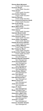 Kennesaw State University Commencement Program Spring 2022 Page 62