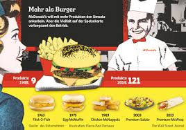 Food tracker® und diverse zahlungsmethoden. Mcdonald S Leidet An Der Aufgeblahten Speisekarte Wsj