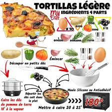 Myriam Moussier Dieteticienne On Instagram Tortillas Legere Mydiet Ce Soir Je Vous Donne Ma Version Preferee De La Tortilla Ici Pas De Pommes De Ter