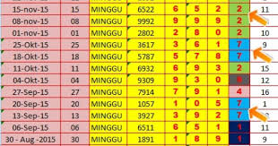 Rumus Ekor Togel Singapura Hari Sabtu 5 Desember 2015 Cakwook Blog Singapura Blog Tanggal