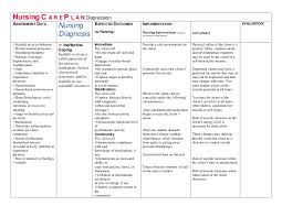 Instructions and help about nursing care plan template. Nursing C A R E P L A N Depression Drjma