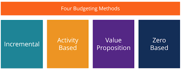 Budget offers a full range of car rental options. Types Of Budgets The Four Most Common Budgeting Methods