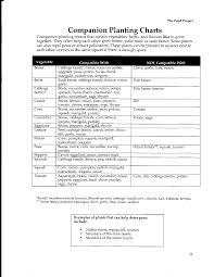 Vegetable Companion Planting Charts Kozen Jasonkellyphoto Co