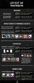 Reverse Friendly Fire Rainbow Six Wiki Fandom