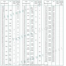 Wire Gauge Mm Conversion Simple Conversion Chart Fraction