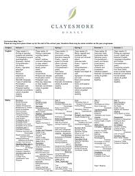 Year 7 Curriculum Map