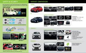 Maybe you would like to learn more about one of these? Perbezaan Perodua Axia Varian E G Se Dan Advance