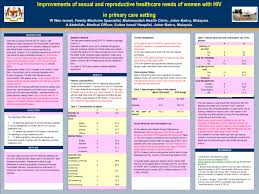 Training is conducted in local schemes and has. Template Design C Improvements Of Sexual And Reproductive Healthcare Needs Of Women With Hiv In Primary Care Setting W Ppt Download